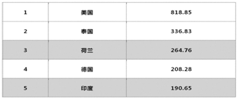 /usr/local/attach/newtemplate/20190520/image-2019-05-20-15-01-44.png