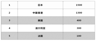 /usr/local/attach/newtemplate/20190520/image-2019-05-20-15-01-50.png