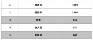 /usr/local/attach/newtemplate/20190520/image-2019-05-20-15-02-09.png